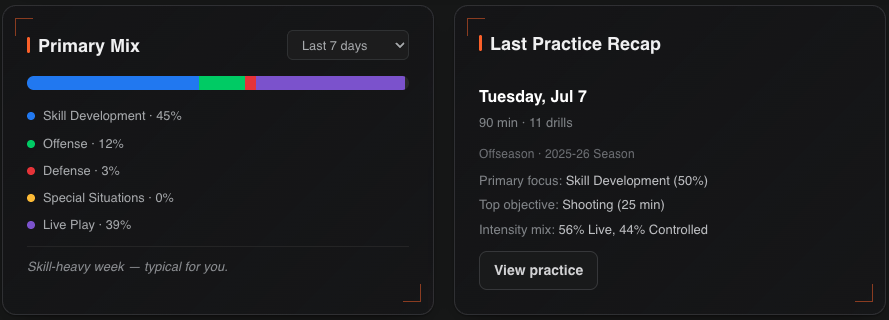 PracticeIQ Review view
